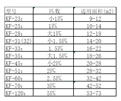 公安空调维修